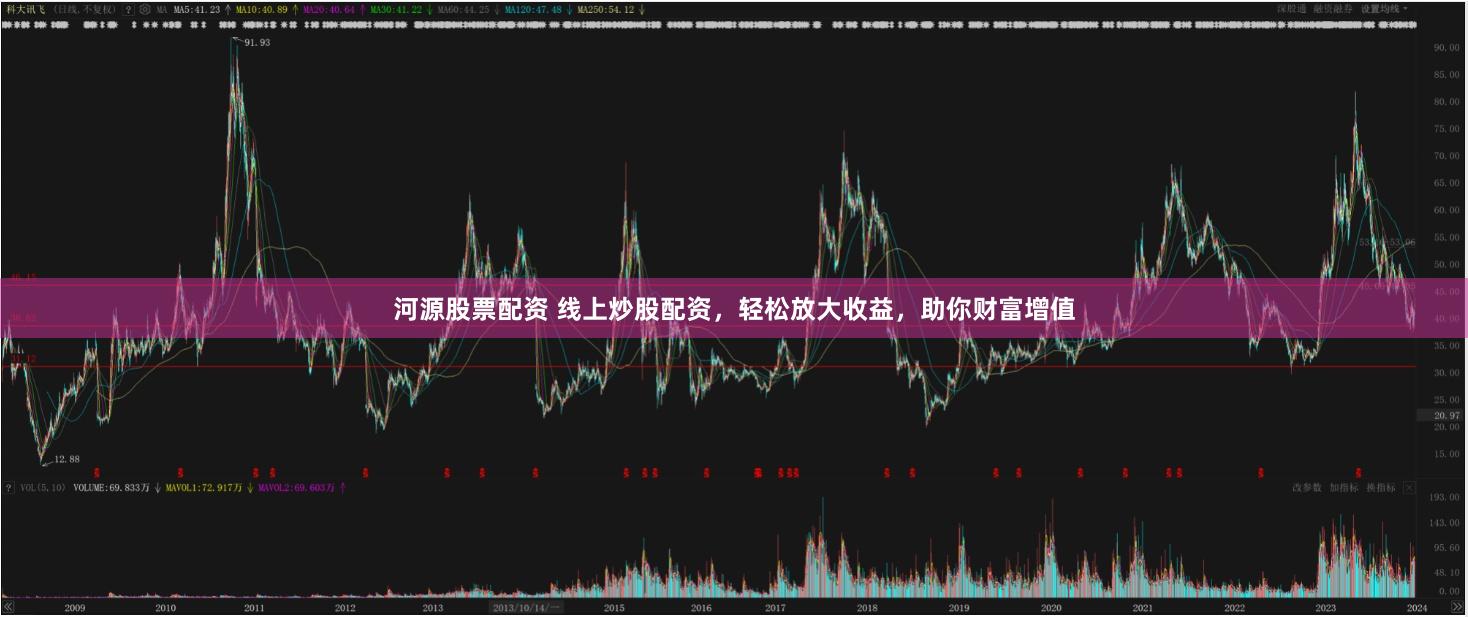 河源股票配资 线上炒股配资，轻松放大收益，助你财富增值