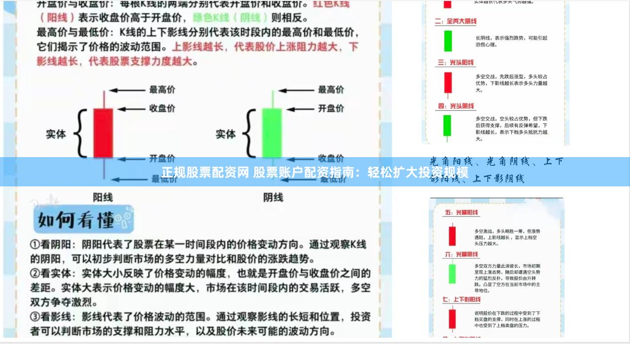 正规股票配资网 股票账户配资指南：轻松扩大投资规模