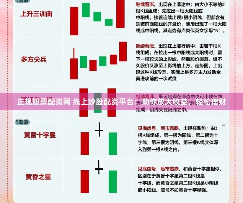 正规股票配资网 线上炒股配资平台：助你放大收益，轻松理财