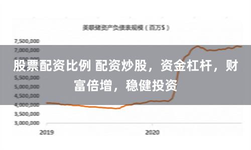股票配资比例 配资炒股，资金杠杆，财富倍增，稳健投资