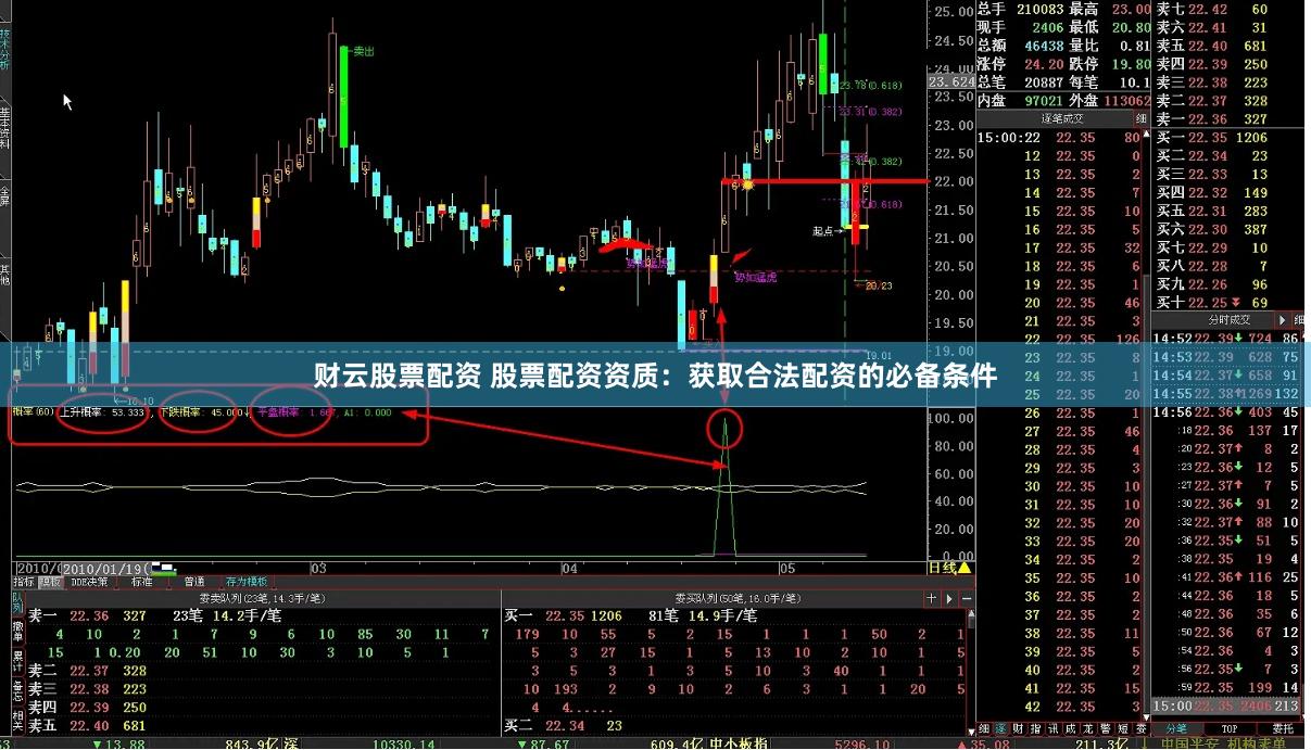 财云股票配资 股票配资资质：获取合法配资的必备条件